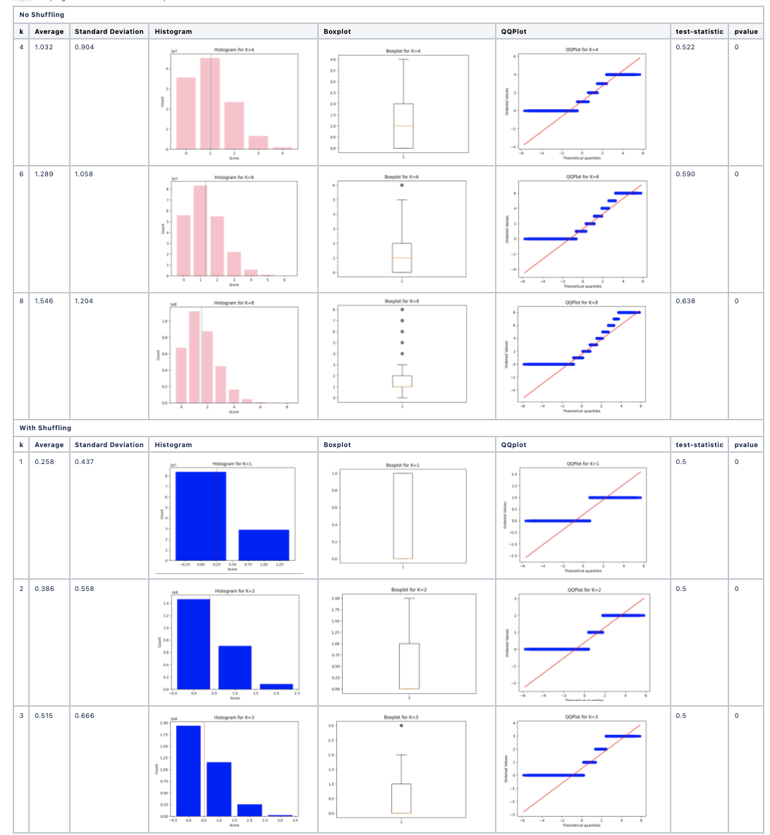 DNA sequence k-mer distribution